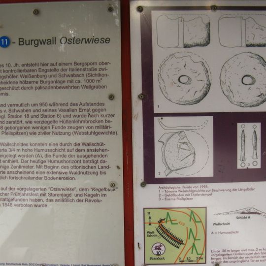 Burgstall Osterwiese