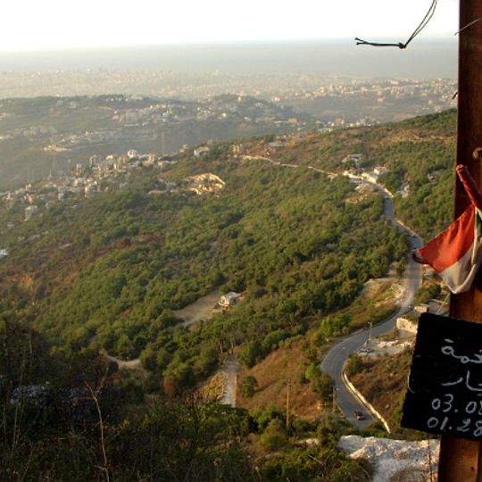 Distretto di al-Matn