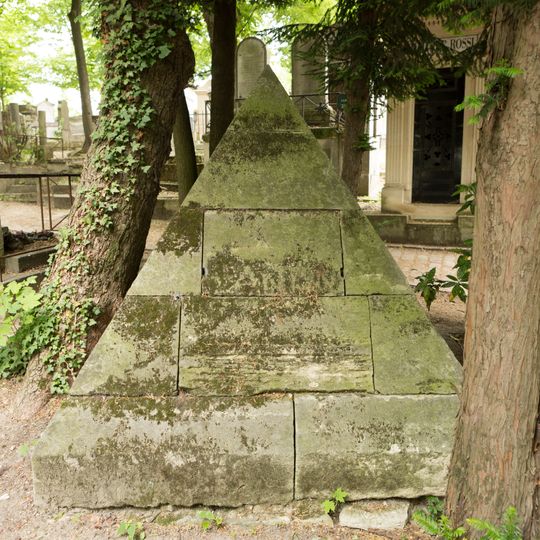 Grave of Cuvelier