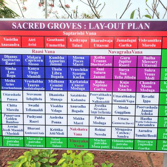 Sacred groves of Biodiversity Park, Visakhapatnam